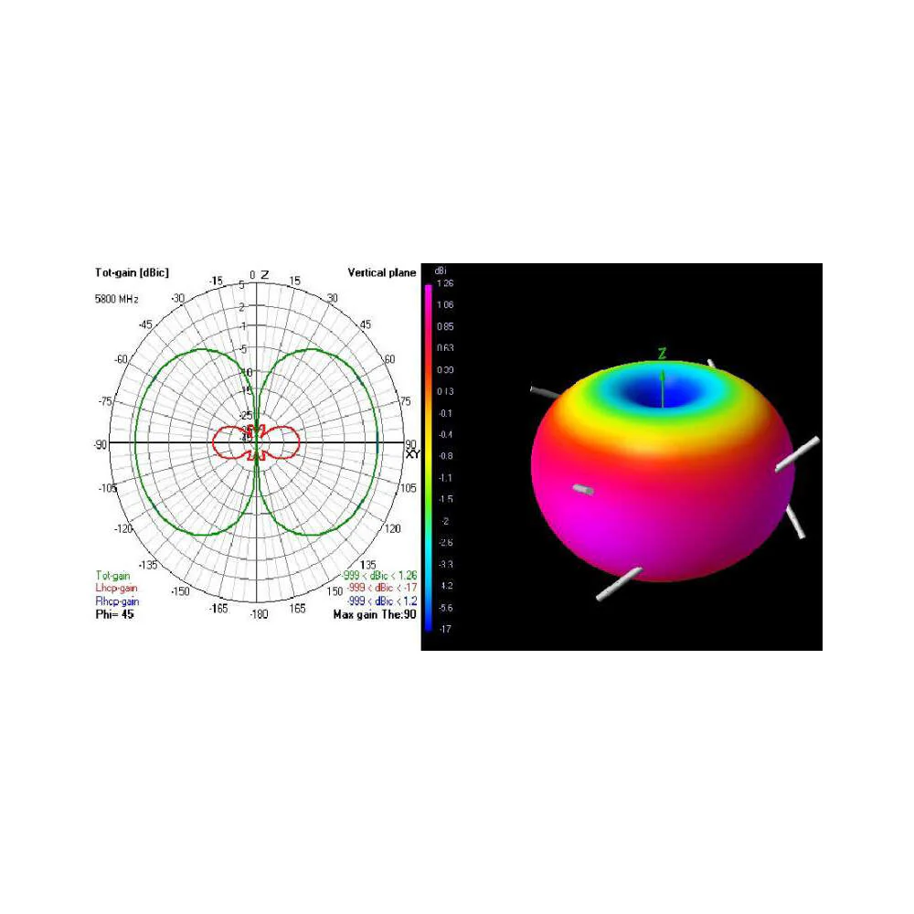 TBS Triumph Stub SMA (RHCP 2PCS) Stubby - Image 4